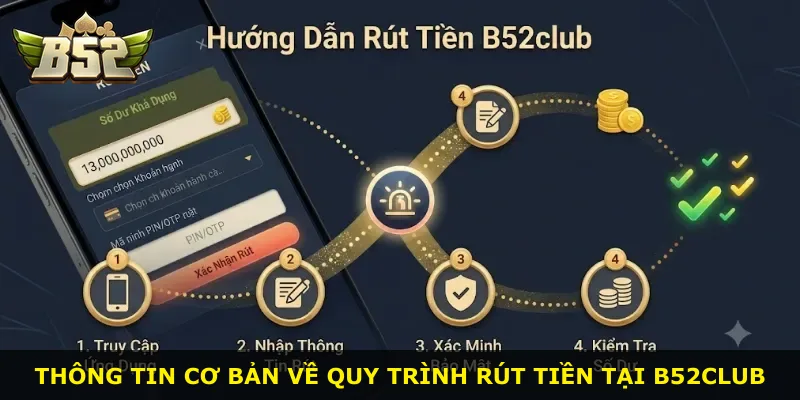 Thông tin cơ bản về quy trình rút tiền tại B52Club